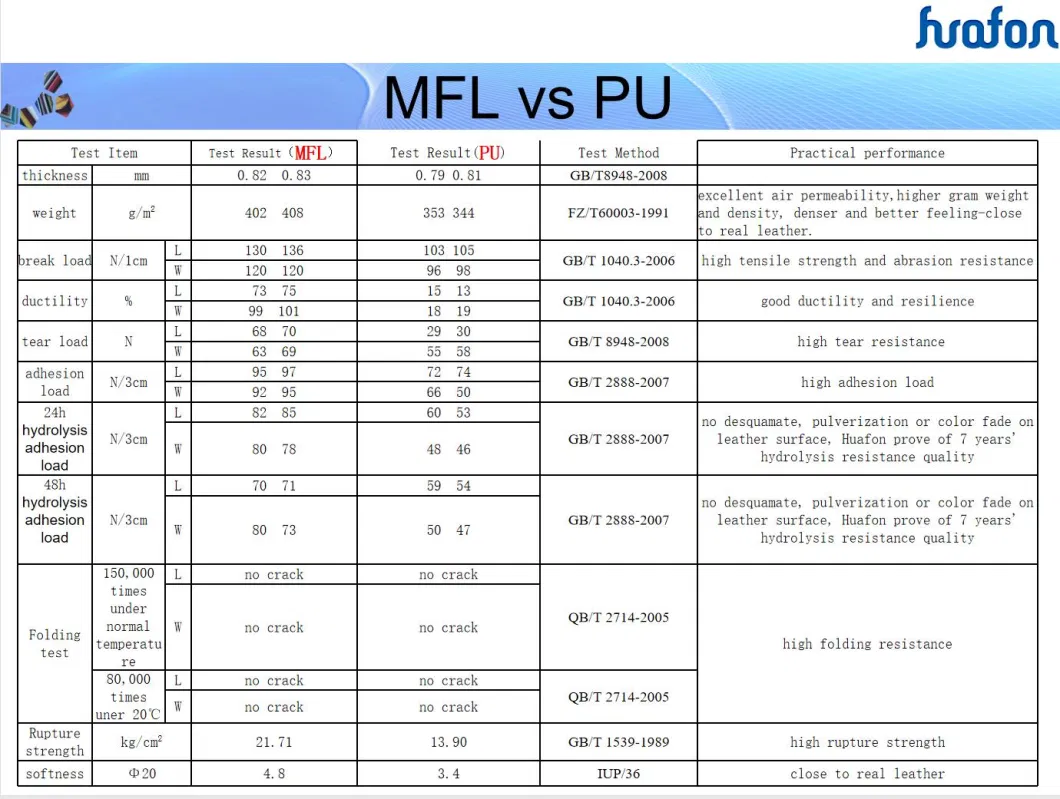 Huafon Microfiber Touchscreen Capable Synthetic Leather for Soccer Balls